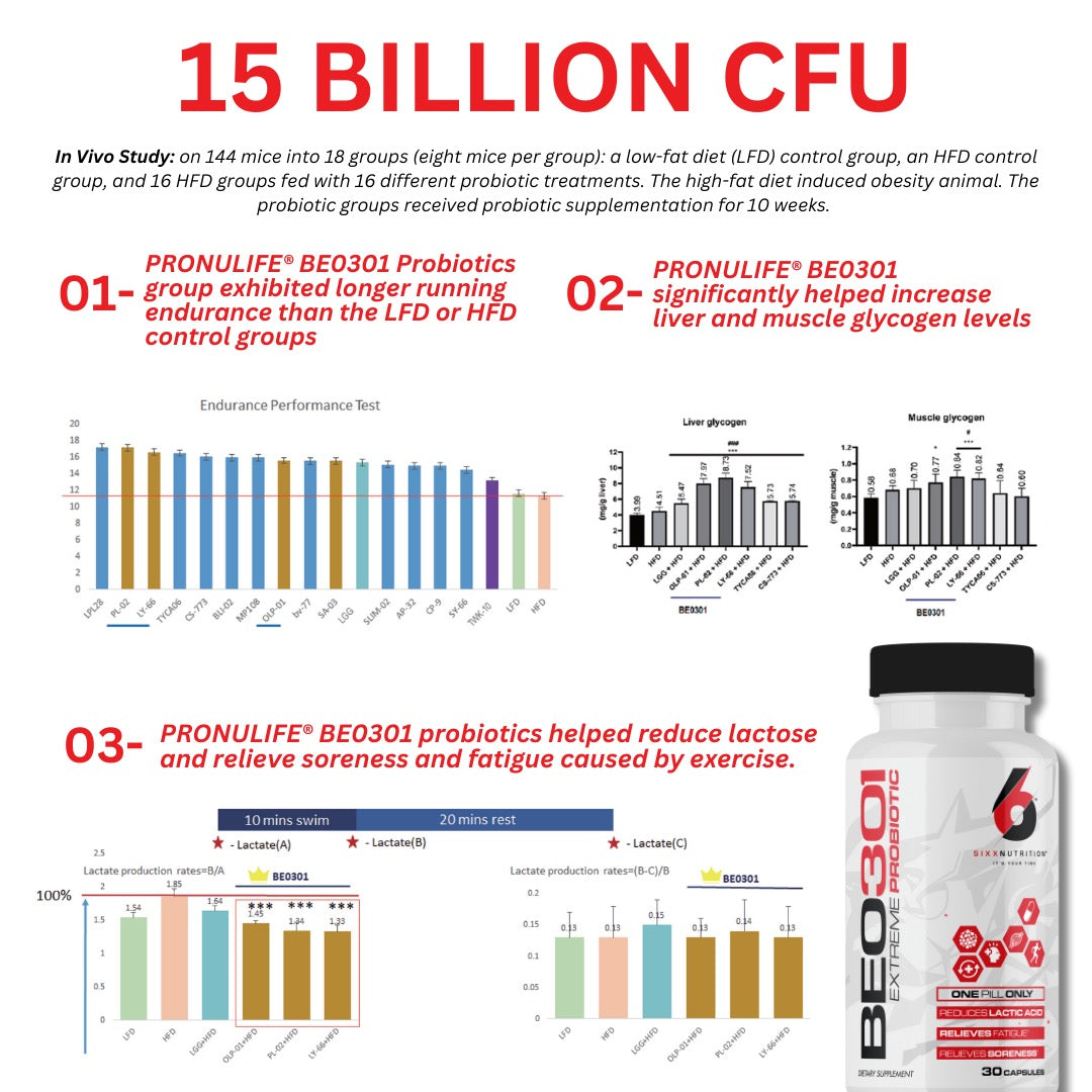 15 BILLION CFU BE0301 Extreme Probiotic by Sixx Nutrition 1 pill, maintains gut health formulated for athletes. Ingredients BE0301 PROBIOTIC, BEEF PROTEIN, PEA PROTEIN